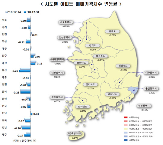 시도별 아파트 매매가격지수 변동률. <한국감정원 제공>